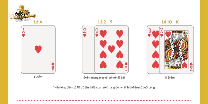 Quy tắc tính điểm khi tham gia game bài không phức tạp